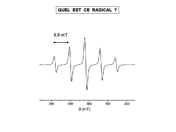 QUEL EST CE RADICAL ? 0, 8 m. T QUEL EST CE RADICAL ? 0, 8 m. T