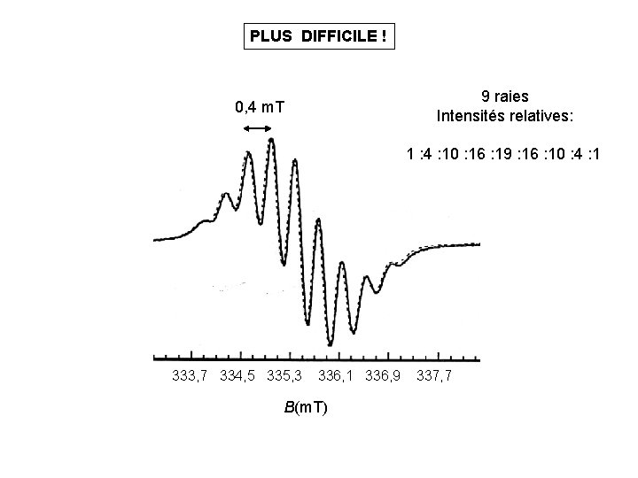 PLUS DIFFICILE ! 0, 4 m. T 9 raies Intensités relatives: 1 : 4 PLUS DIFFICILE ! 0, 4 m. T 9 raies Intensités relatives: 1 : 4