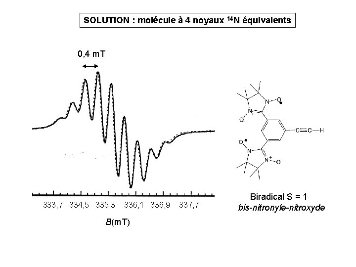 SOLUTION : molécule à 4 noyaux 14 N équivalents 0, 4 m. T 333, SOLUTION : molécule à 4 noyaux 14 N équivalents 0, 4 m. T 333,