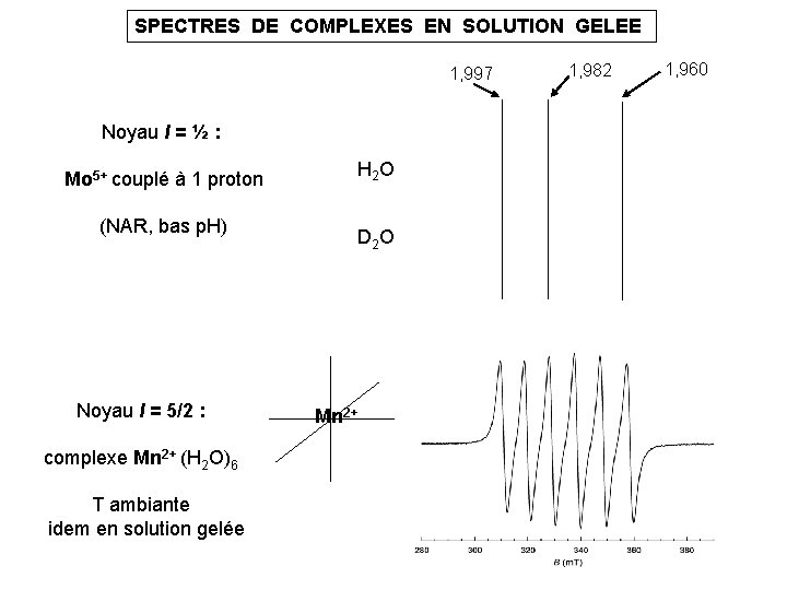 SPECTRES DE COMPLEXES EN SOLUTION GELEE 1, 997 Noyau I = ½ : Mo SPECTRES DE COMPLEXES EN SOLUTION GELEE 1, 997 Noyau I = ½ : Mo