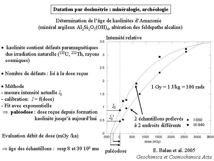 Datation par dosimétrie : minéralogie, archéologie Détermination de l’âge de kaolinites d’Amazonie (minéral argileux Datation par dosimétrie : minéralogie, archéologie Détermination de l’âge de kaolinites d’Amazonie (minéral argileux