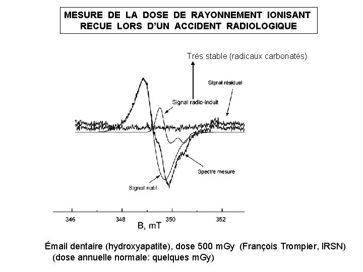 MESURE DE LA DOSE DE RAYONNEMENT IONISANT RECUE LORS D’UN ACCIDENT RADIOLOGIQUE Trés stable MESURE DE LA DOSE DE RAYONNEMENT IONISANT RECUE LORS D’UN ACCIDENT RADIOLOGIQUE Trés stable