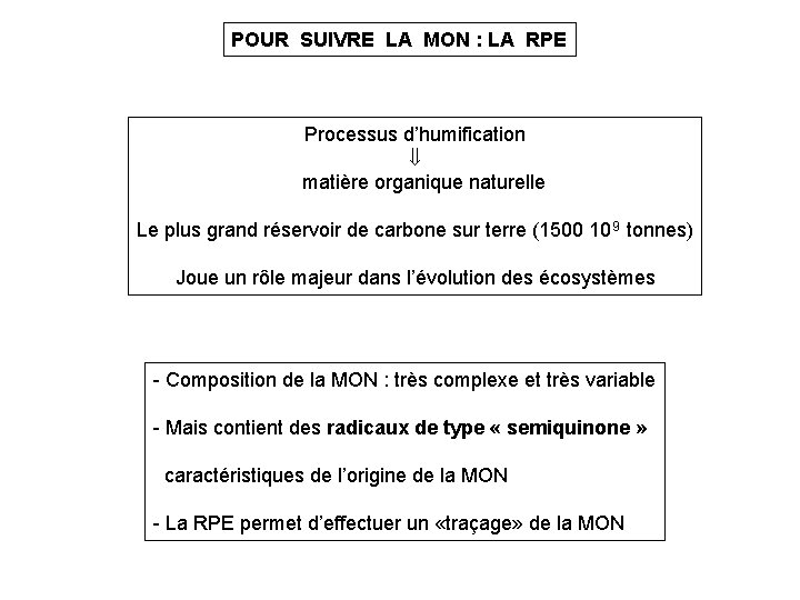 POUR SUIVRE LA MON : LA RPE Processus d’humification matière organique naturelle Le plus POUR SUIVRE LA MON : LA RPE Processus d’humification matière organique naturelle Le plus