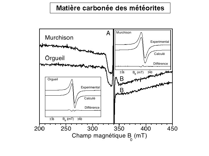 Matière carbonée des météorites Matière carbonée des météorites
