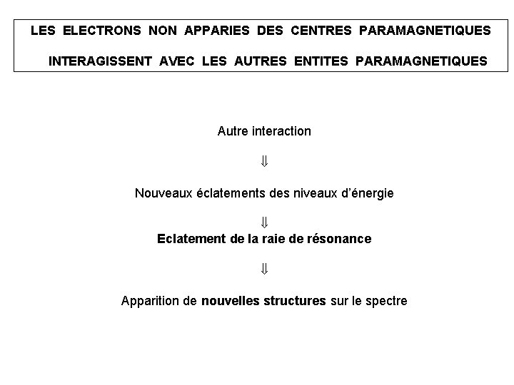 LES ELECTRONS NON APPARIES DES CENTRES PARAMAGNETIQUES INTERAGISSENT AVEC LES AUTRES ENTITES PARAMAGNETIQUES Autre LES ELECTRONS NON APPARIES DES CENTRES PARAMAGNETIQUES INTERAGISSENT AVEC LES AUTRES ENTITES PARAMAGNETIQUES Autre