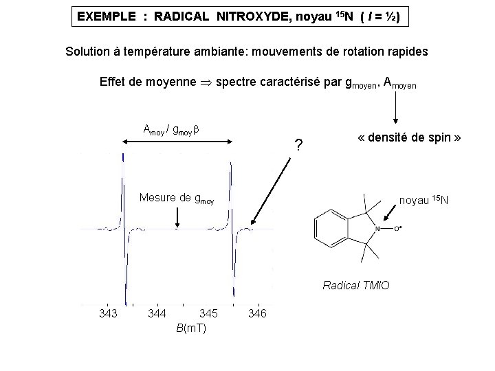 EXEMPLE : RADICAL NITROXYDE, noyau 15 N ( I = ½) Solution à température EXEMPLE : RADICAL NITROXYDE, noyau 15 N ( I = ½) Solution à température