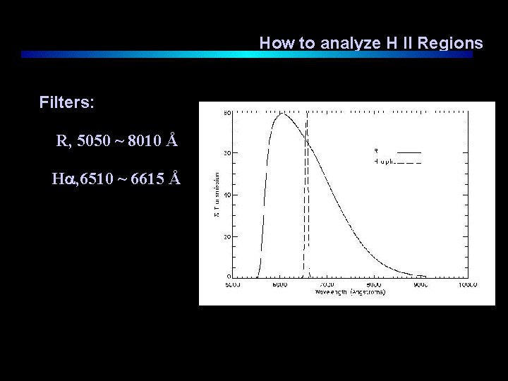 How to analyze H II Regions Filters: R, 5050 ~ 8010 Å H ,