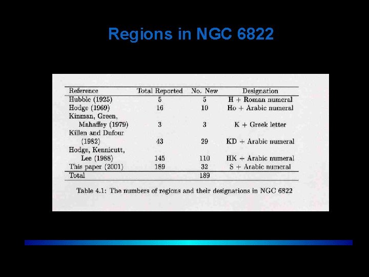 Regions in NGC 6822 