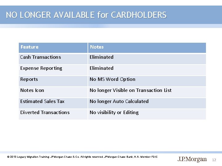 NO LONGER AVAILABLE for CARDHOLDERS Feature Notes Cash Transactions Eliminated Expense Reporting Eliminated Reports