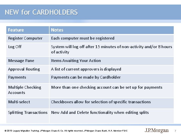 NEW for CARDHOLDERS Feature Notes Register Computer Each computer must be registered Log Off