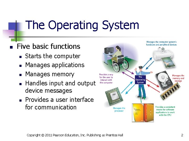 The Operating System n Five basic functions n n n Starts the computer Manages