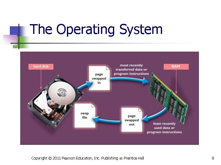 The Operating System Copyright © 2011 Pearson Education, Inc. Publishing as Prentice Hall 8