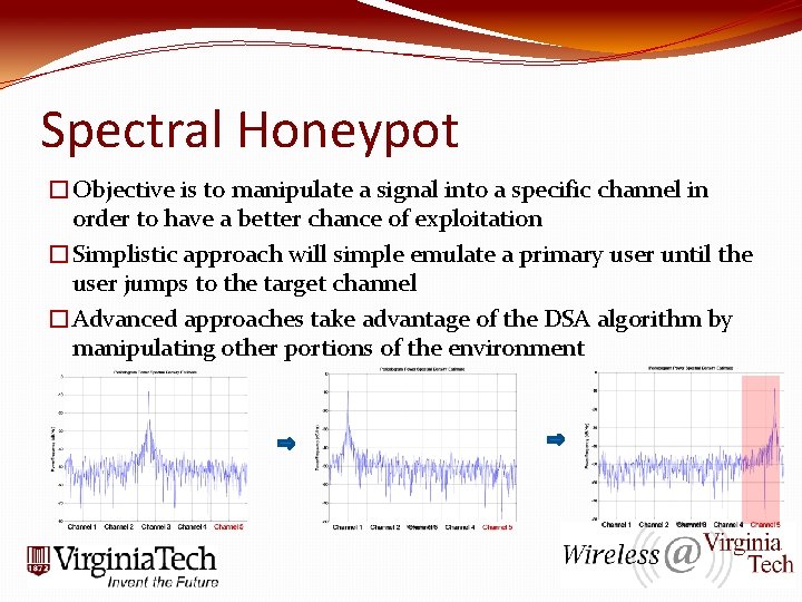 Spectral Honeypot �Objective is to manipulate a signal into a specific channel in order