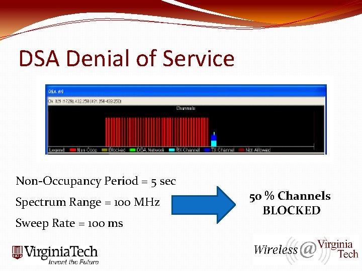 DSA Denial of Service Non-Occupancy Period = 5 sec Spectrum Range = 100 MHz