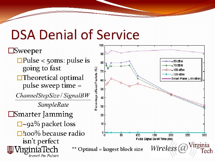 DSA Denial of Service �Sweeper �Pulse < 50 ms: pulse is going to fast