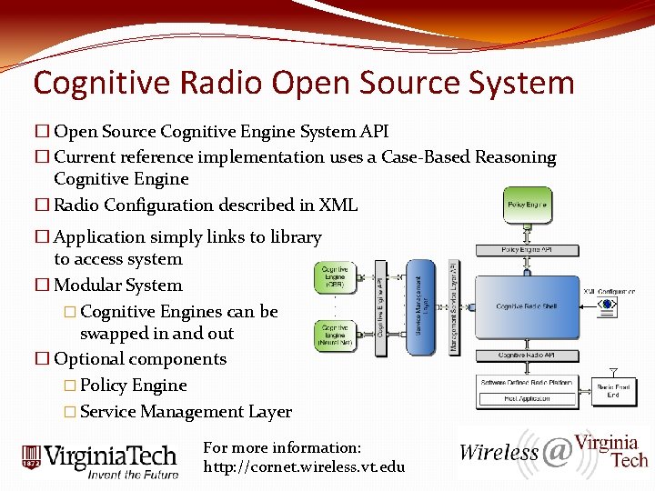 Cognitive Radio Open Source System � Open Source Cognitive Engine System API � Current