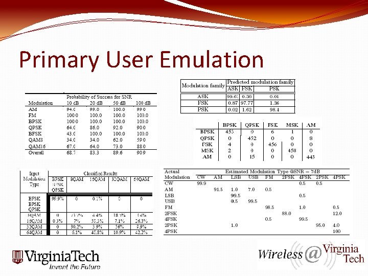 Primary User Emulation 