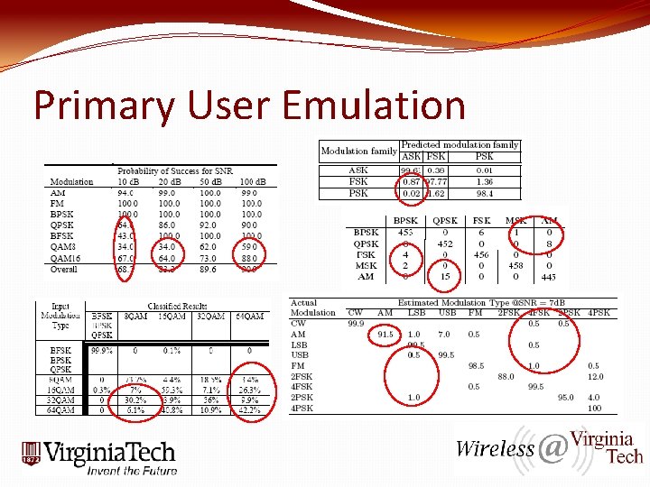 Primary User Emulation 