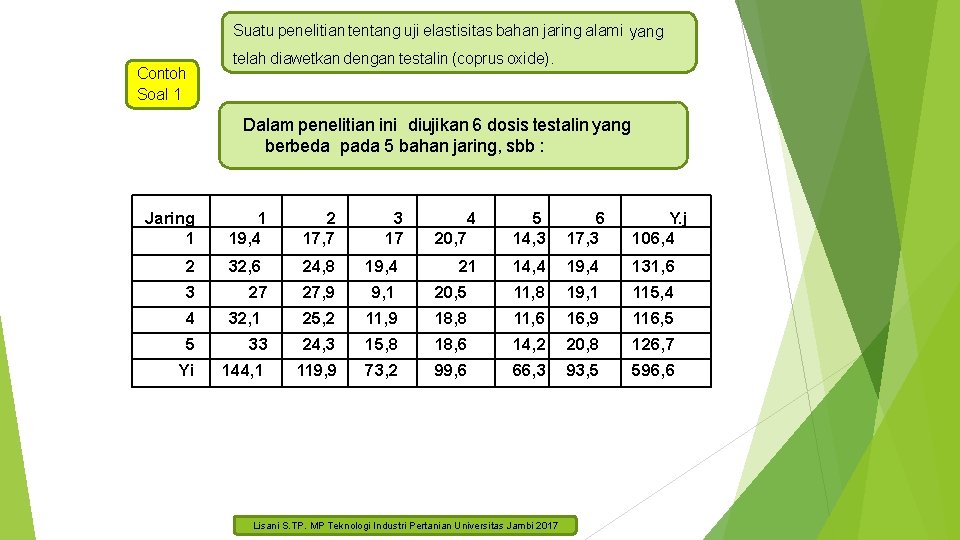 Suatu penelitian tentang uji elastisitas bahan jaring alami yang telah diawetkan dengan testalin (coprus