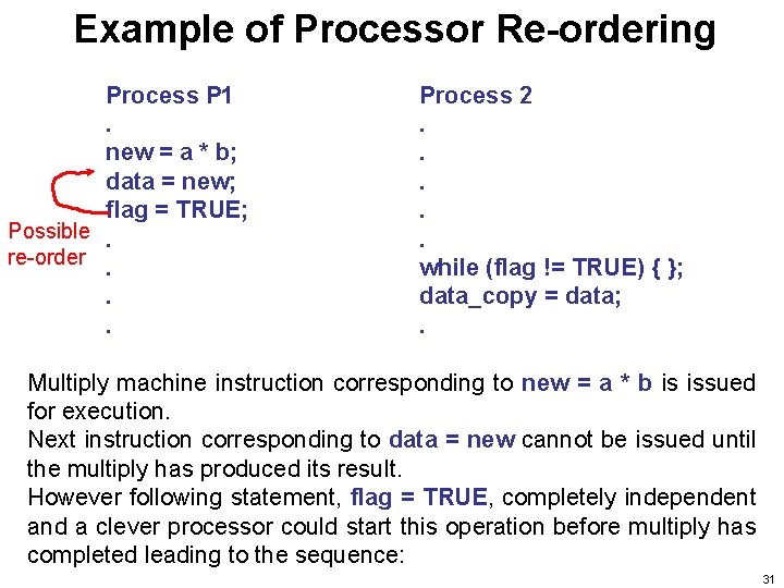 Programming with Shared Memory 3 Recognizing parallelism Performance