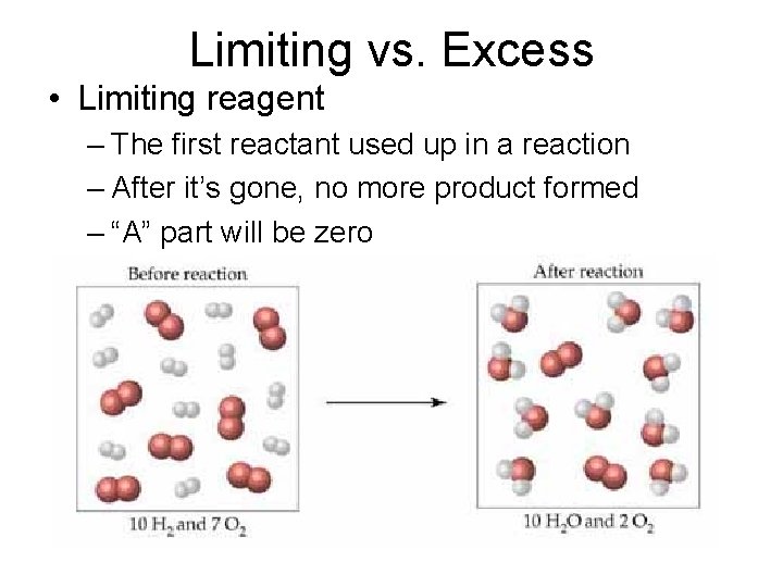 Limiting vs. Excess • Limiting reagent – The first reactant used up in a