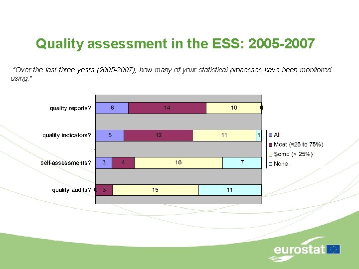 Quality assessment in the ESS: 2005 -2007 “Over the last three years (2005 -2007),