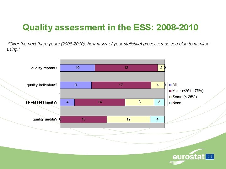 Quality assessment in the ESS: 2008 -2010 “Over the next three years (2008 -2010),