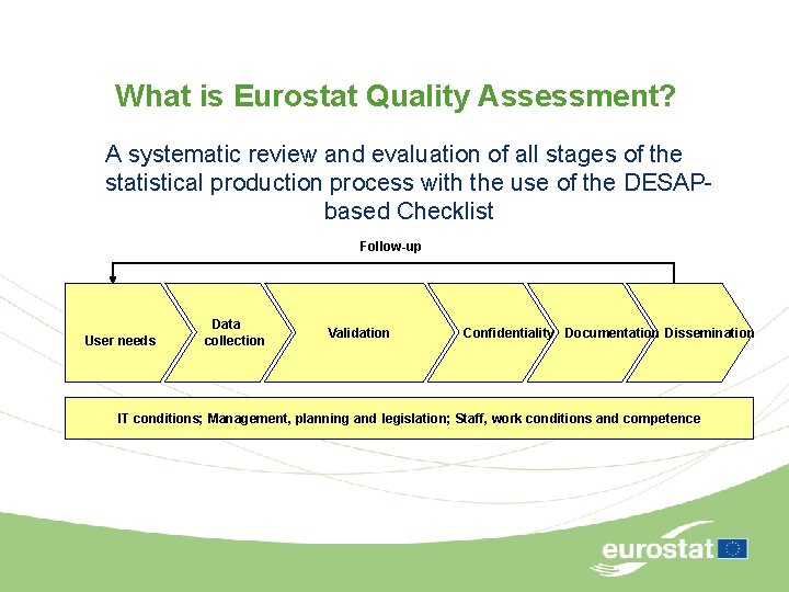 What is Eurostat Quality Assessment? A systematic review and evaluation of all stages of
