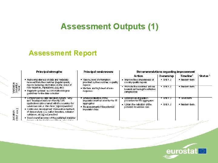 Assessment Outputs (1) Assessment Report 