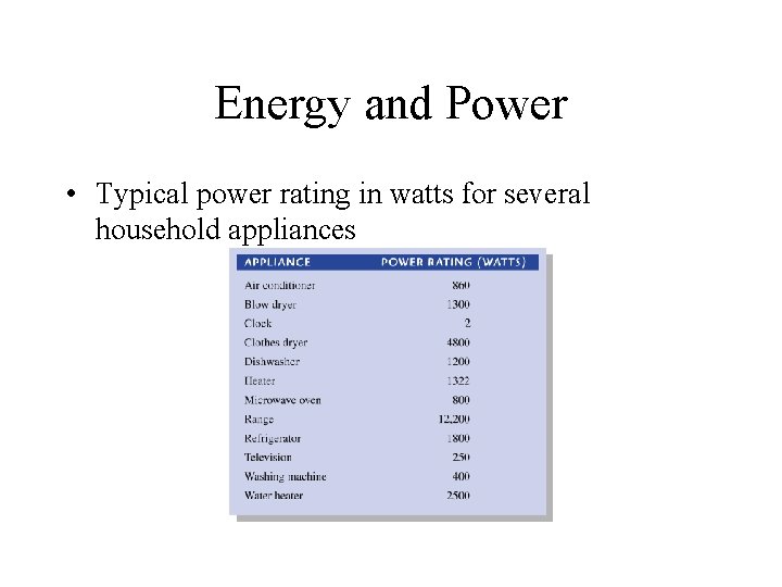 Energy and Power • Typical power rating in watts for several household appliances 