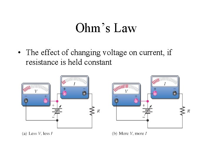 Ohm’s Law • The effect of changing voltage on current, if resistance is held