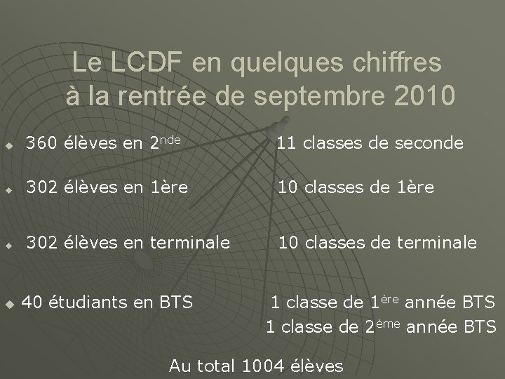 Le LCDF en quelques chiffres à la rentrée de septembre 2010 360 élèves en