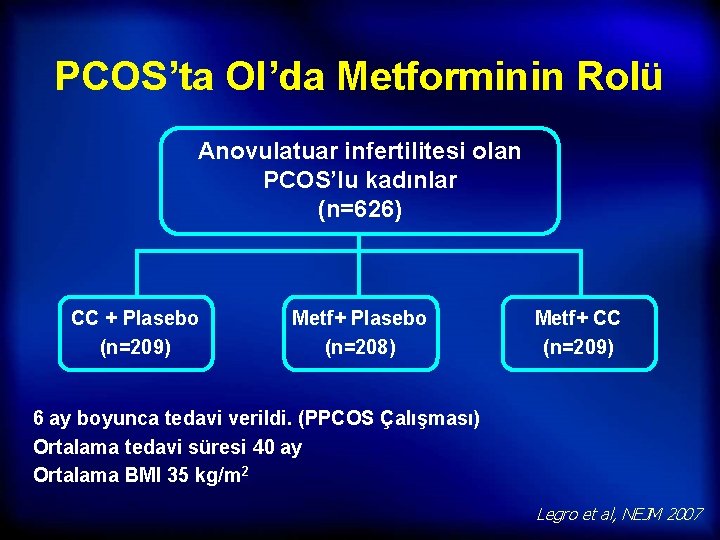 PCOS’ta OI’da Metforminin Rolü Anovulatuar infertilitesi olan PCOS’lu kadınlar (n=626) CC + Plasebo (n=209)