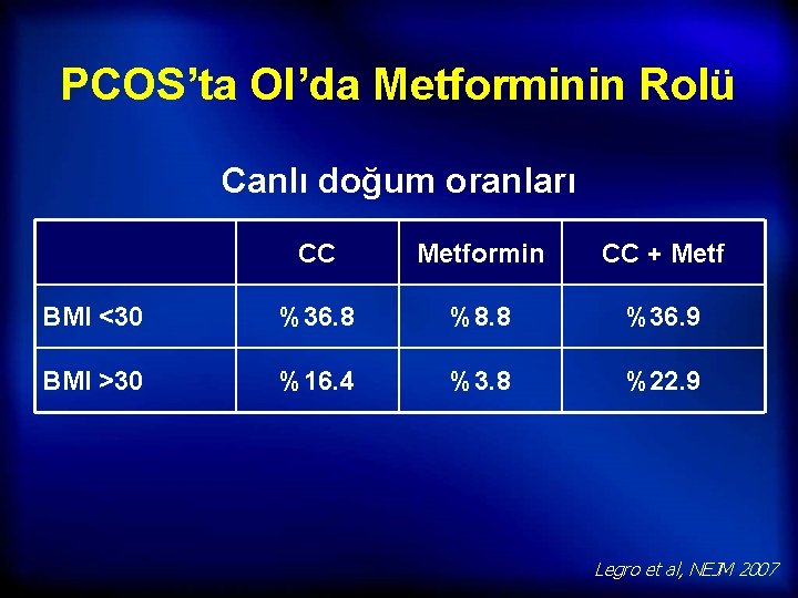 PCOS’ta OI’da Metforminin Rolü Canlı doğum oranları CC Metformin CC + Metf BMI <30