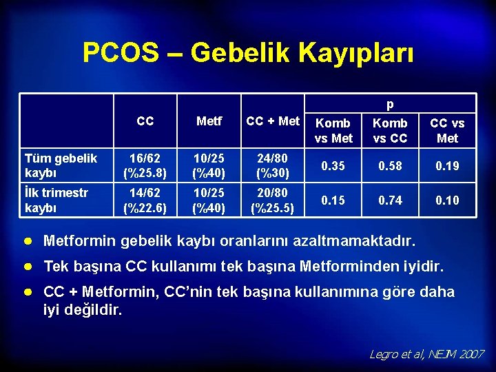 PCOS – Gebelik Kayıpları p CC Metf CC + Met Tüm gebelik kaybı 16/62