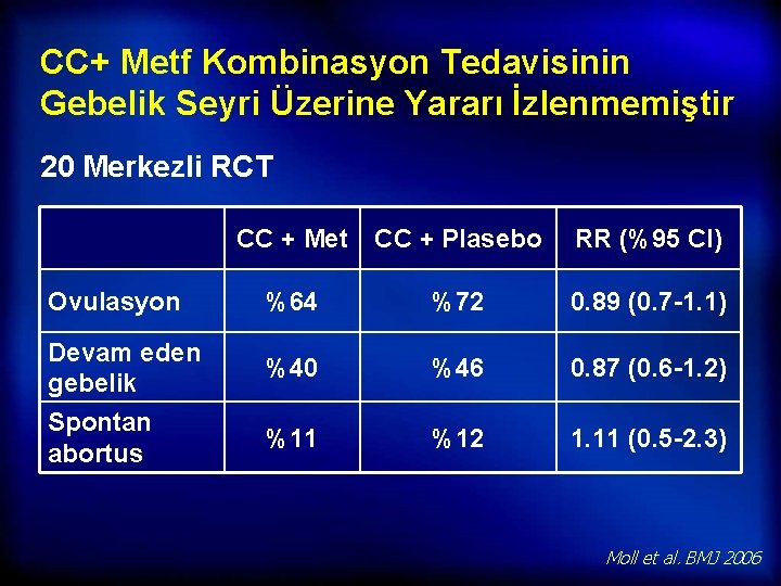 CC+ Metf Kombinasyon Tedavisinin Gebelik Seyri Üzerine Yararı İzlenmemiştir 20 Merkezli RCT CC +