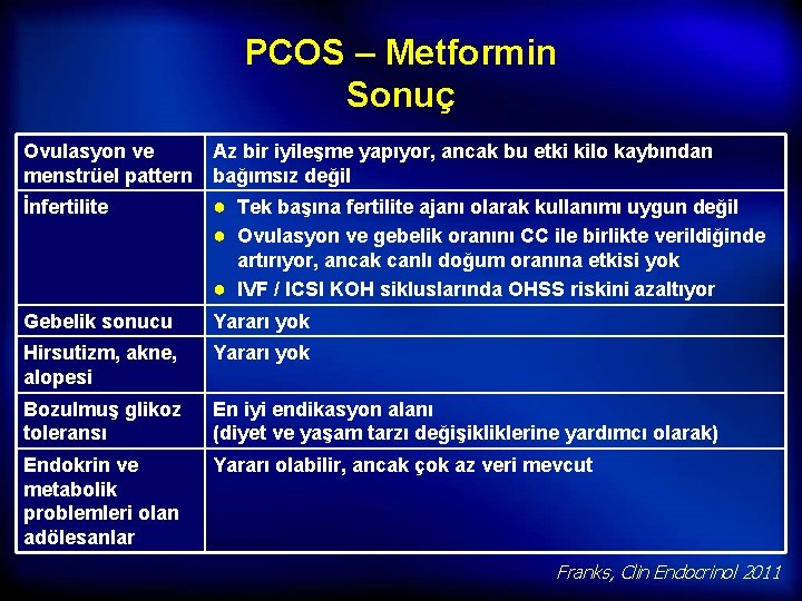 PCOS – Metformin Sonuç Ovulasyon ve menstrüel pattern Az bir iyileşme yapıyor, ancak bu