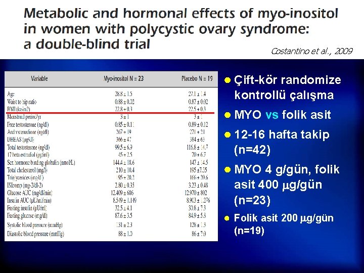 Costantino et al. , 2009 ● Çift-kör randomize kontrollü çalışma ● MYO vs folik