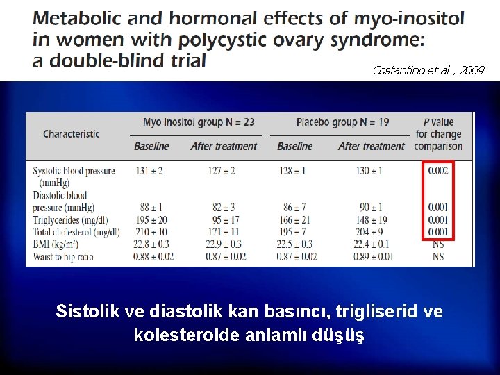 Costantino et al. , 2009 Sistolik ve diastolik kan basıncı, trigliserid ve kolesterolde anlamlı