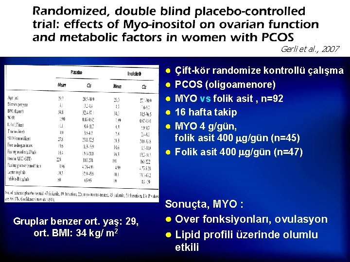 Gerli et al. , 2007 ● ● ● Çift-kör randomize kontrollü çalışma PCOS (oligoamenore)