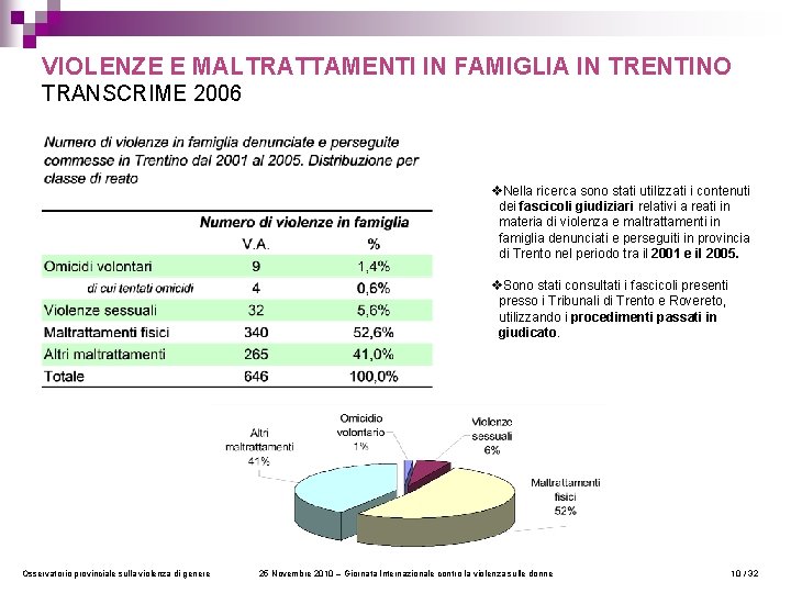 VIOLENZE E MALTRATTAMENTI IN FAMIGLIA IN TRENTINO TRANSCRIME 2006 v. Nella ricerca sono stati