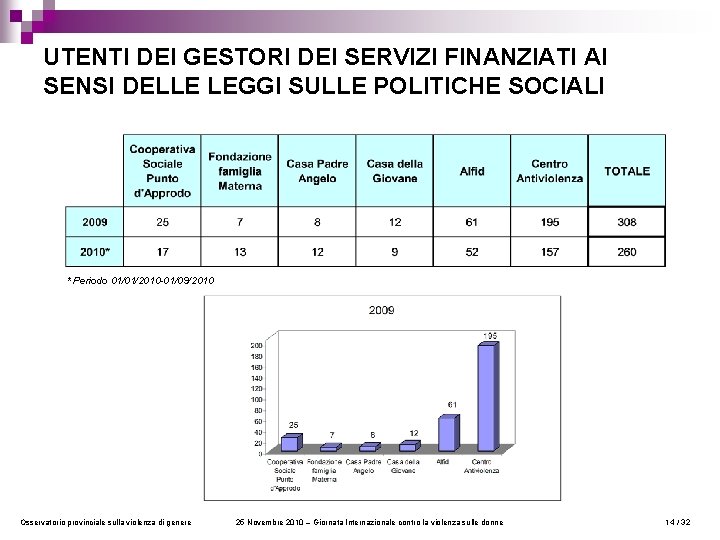 UTENTI DEI GESTORI DEI SERVIZI FINANZIATI AI SENSI DELLE LEGGI SULLE POLITICHE SOCIALI *