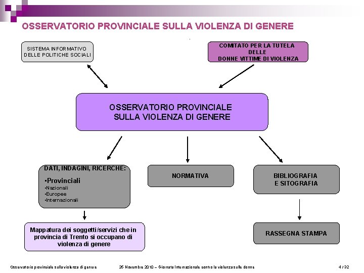 OSSERVATORIO PROVINCIALE SULLA VIOLENZA DI GENERE COMITATO PER LA TUTELA DELLE DONNE VITTIME DI