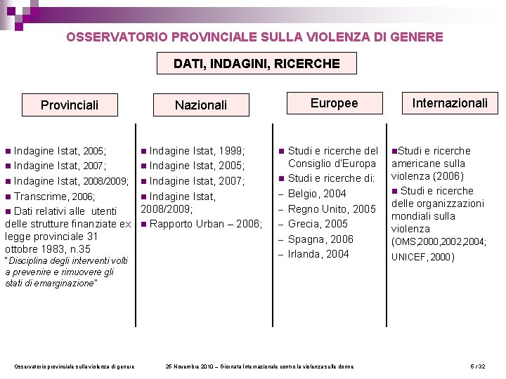 OSSERVATORIO PROVINCIALE SULLA VIOLENZA DI GENERE DATI, INDAGINI, RICERCHE Provinciali Europee Nazionali Internazionali n