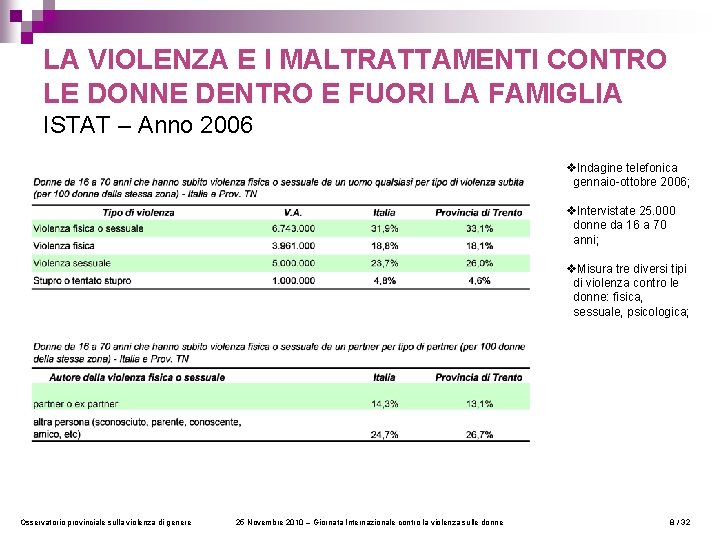 LA VIOLENZA E I MALTRATTAMENTI CONTRO LE DONNE DENTRO E FUORI LA FAMIGLIA ISTAT