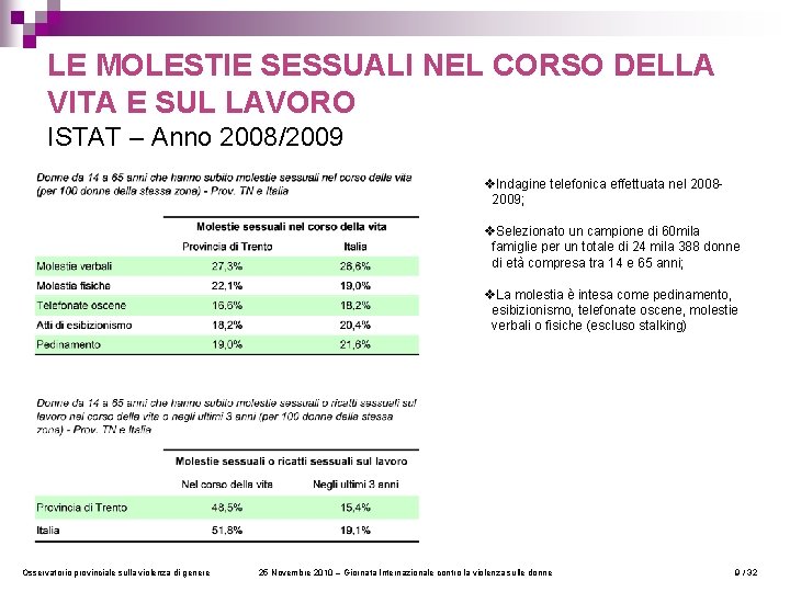 LE MOLESTIE SESSUALI NEL CORSO DELLA VITA E SUL LAVORO ISTAT – Anno 2008/2009
