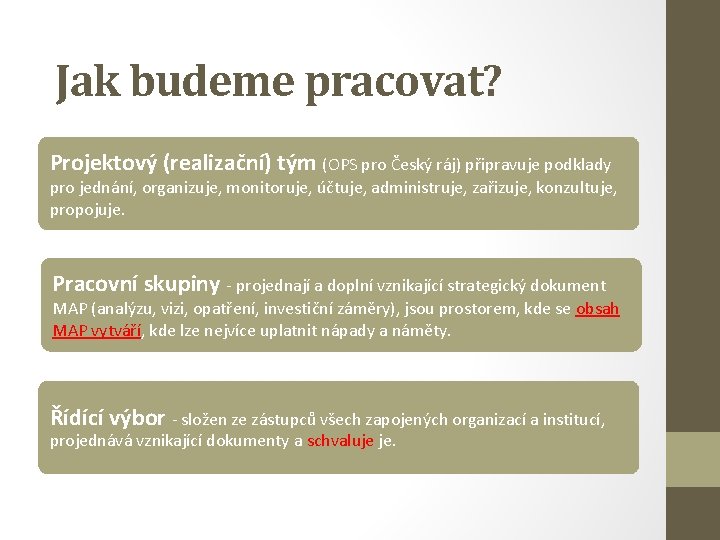 Jak budeme pracovat? Projektový (realizační) tým (OPS pro Český ráj) připravuje podklady pro jednání,