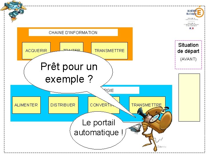 CHAINE D’INFORMATION ACQUERIR TRAITER Situation de départ TRANSMETTRE (AVANT) Prêt pour un exemple ? CHAINE D’INFORMATION ACQUERIR TRAITER Situation de départ TRANSMETTRE (AVANT) Prêt pour un exemple ?