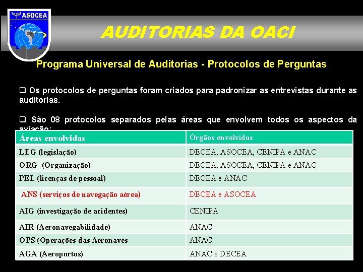 AUDITORIAS DA OACI Programa Universal de Auditorias - Protocolos de Perguntas q Os protocolos
