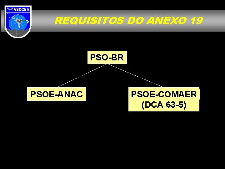 REQUISITOS DO ANEXO 19 PSO-BR PSOE-ANAC PSOE-COMAER (DCA 63 -5) 